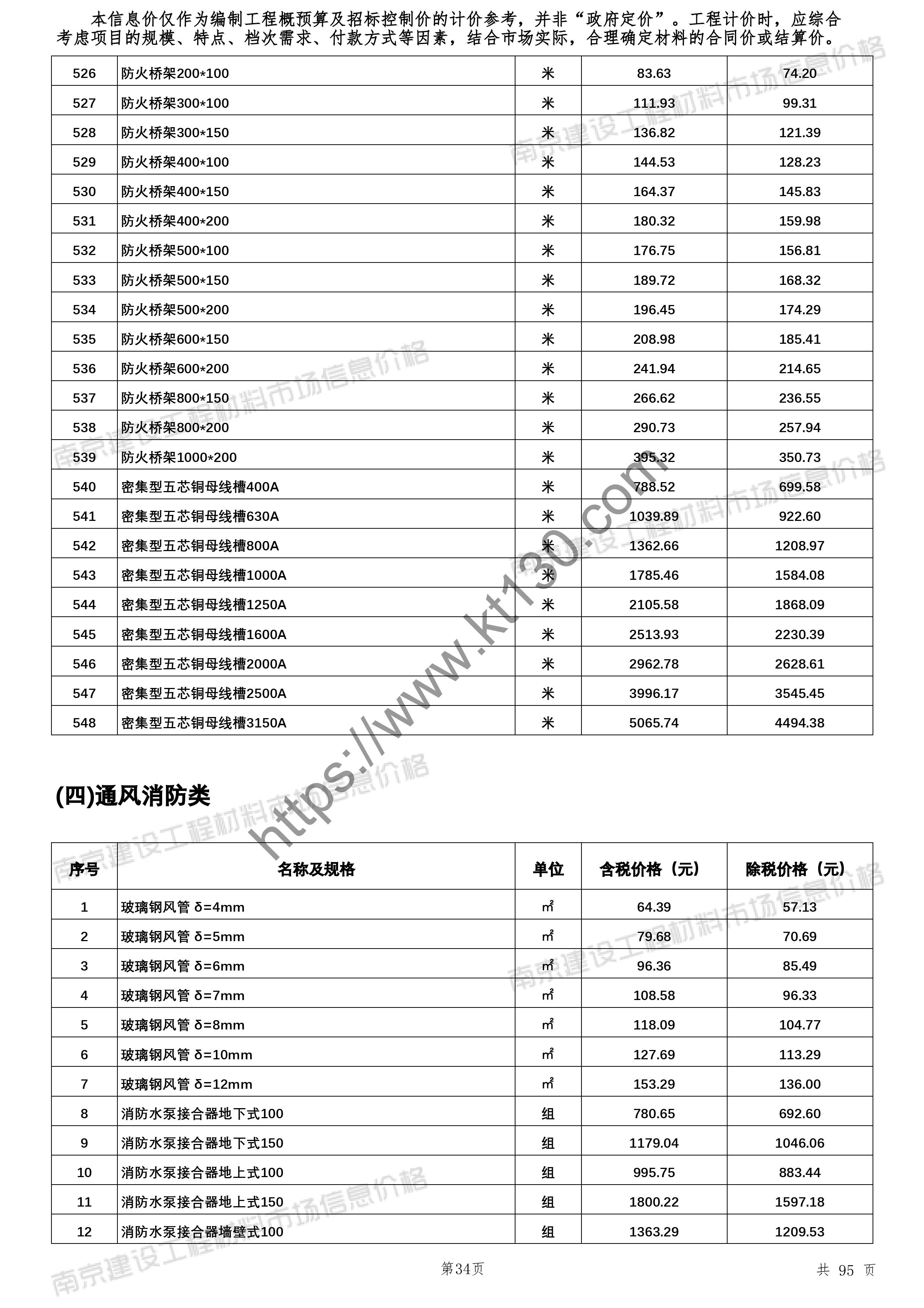 南京市2022年6月建材价信息_通风消防类_26354